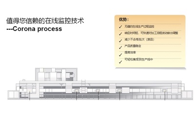 蔡司Corona Process是值得您信赖的在线监控技术